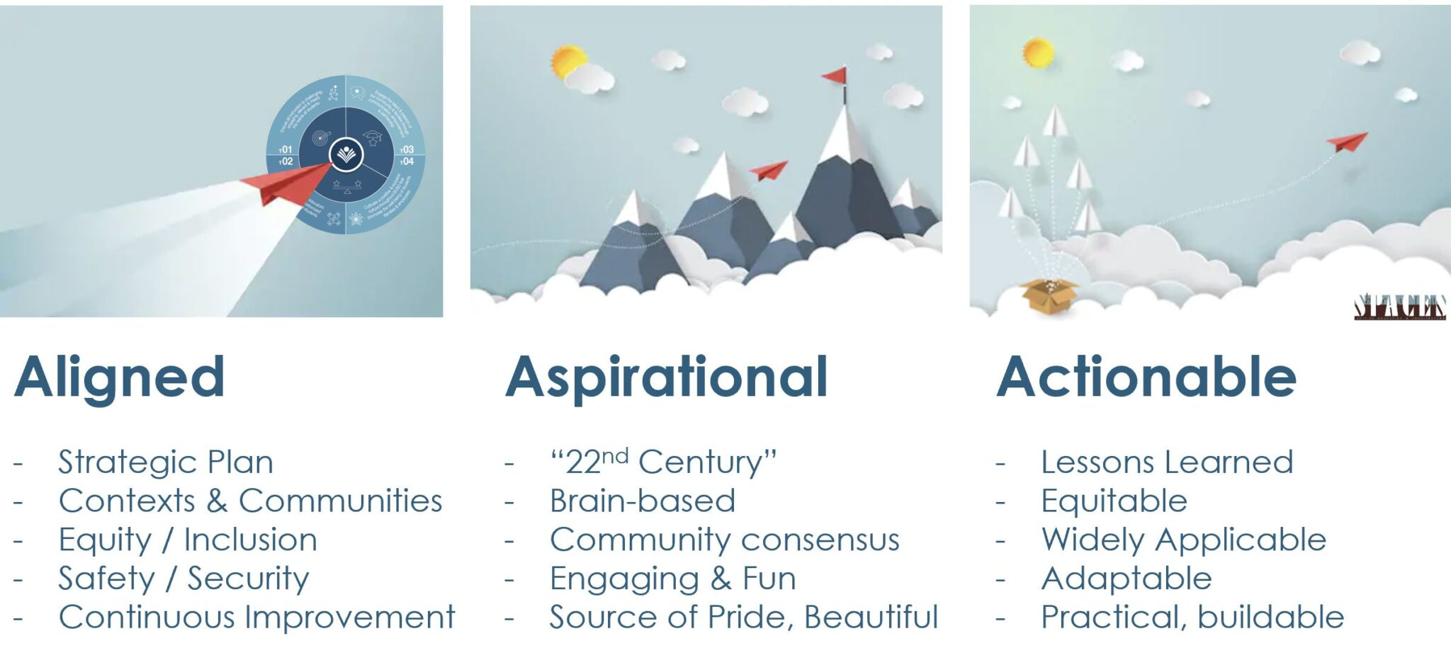 Inspirational and practical approach depicted
