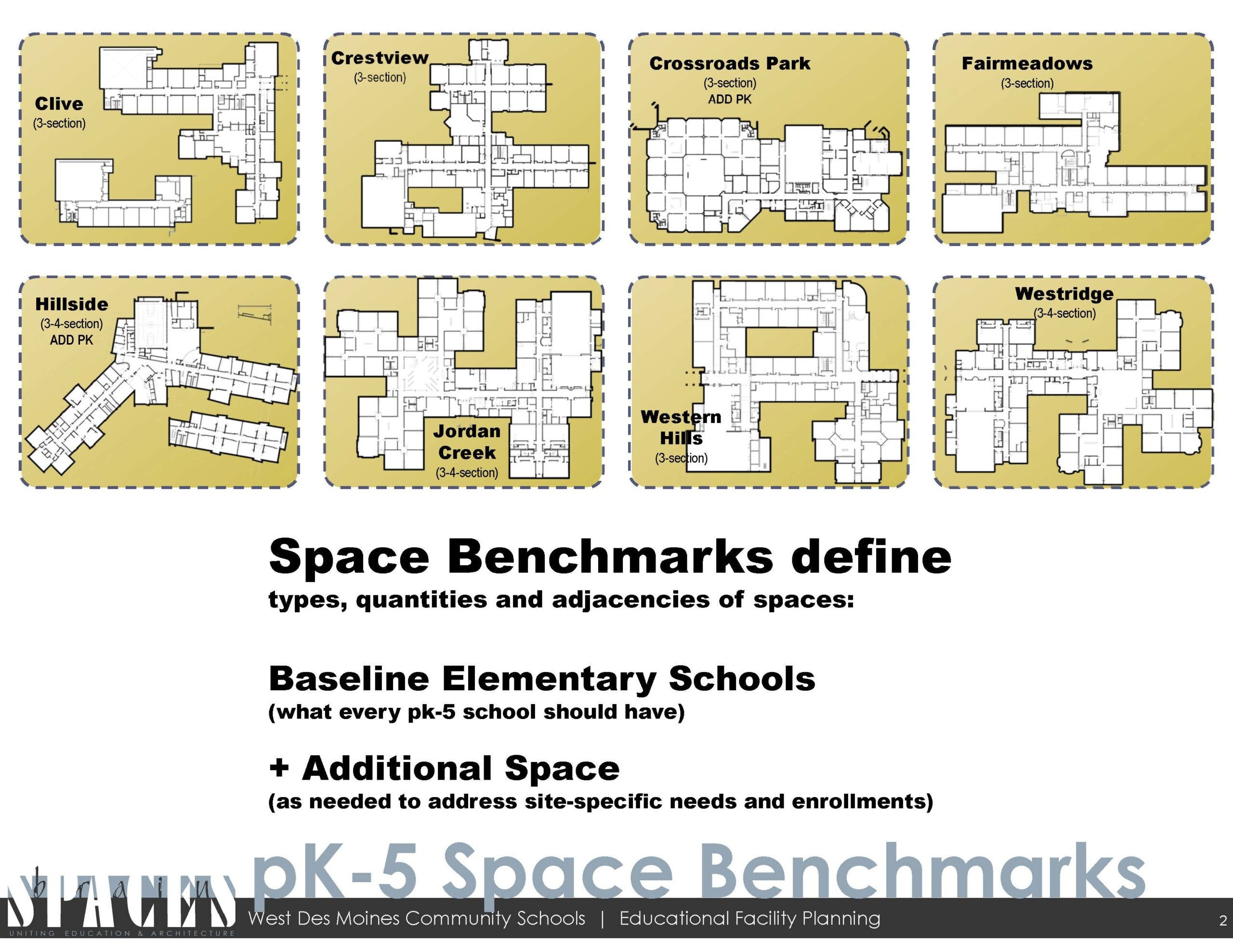 School floor plans overview