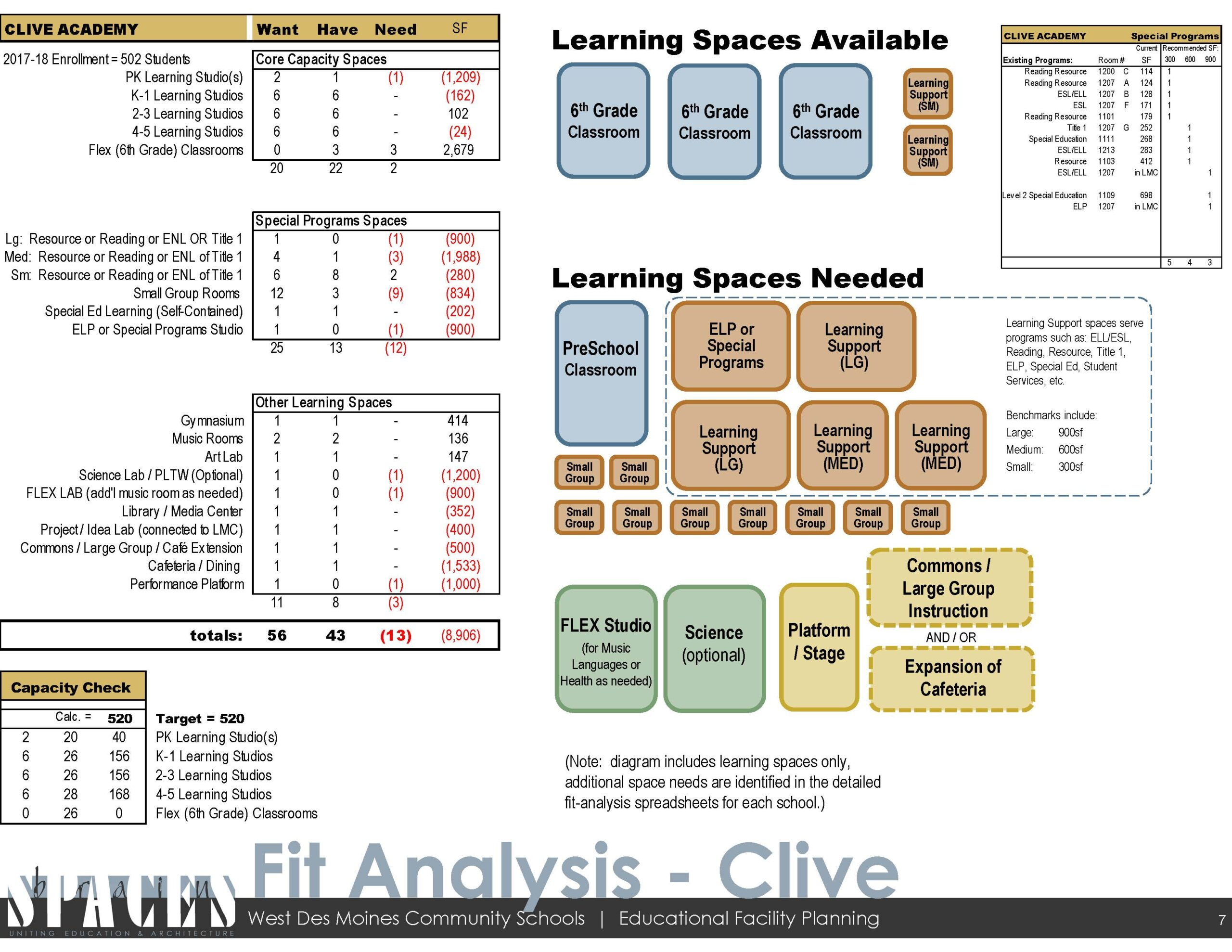 Clive Academy fit analysis chart