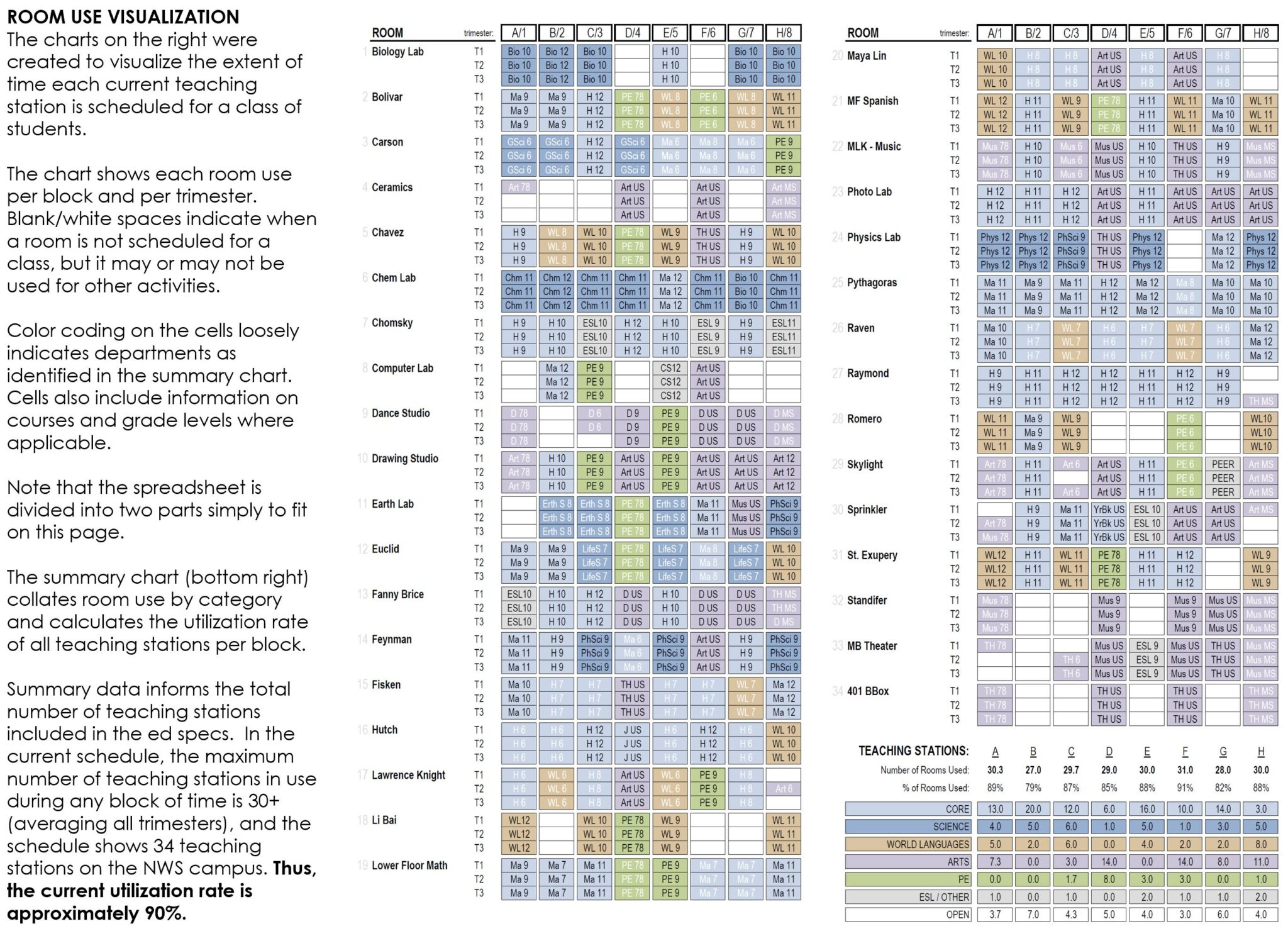 Classroom schedule visualization and analysis chart