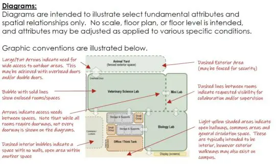 BSI_EdSpecs_DSCTE_Diagrams-540x321