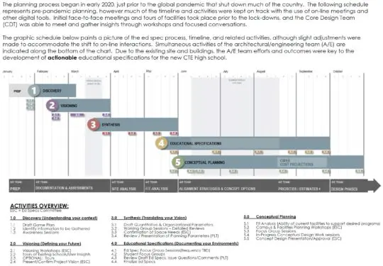 BSI_EdSpecs_DSCTE_Timeline-540x375