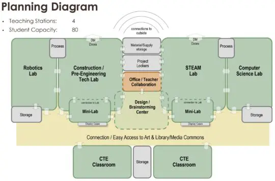 BSI_Example_EdSpec_Diagram_02-540x357