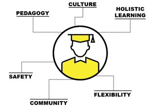 GRAPHIC_EmergingThemes-e1609385074282-540x379