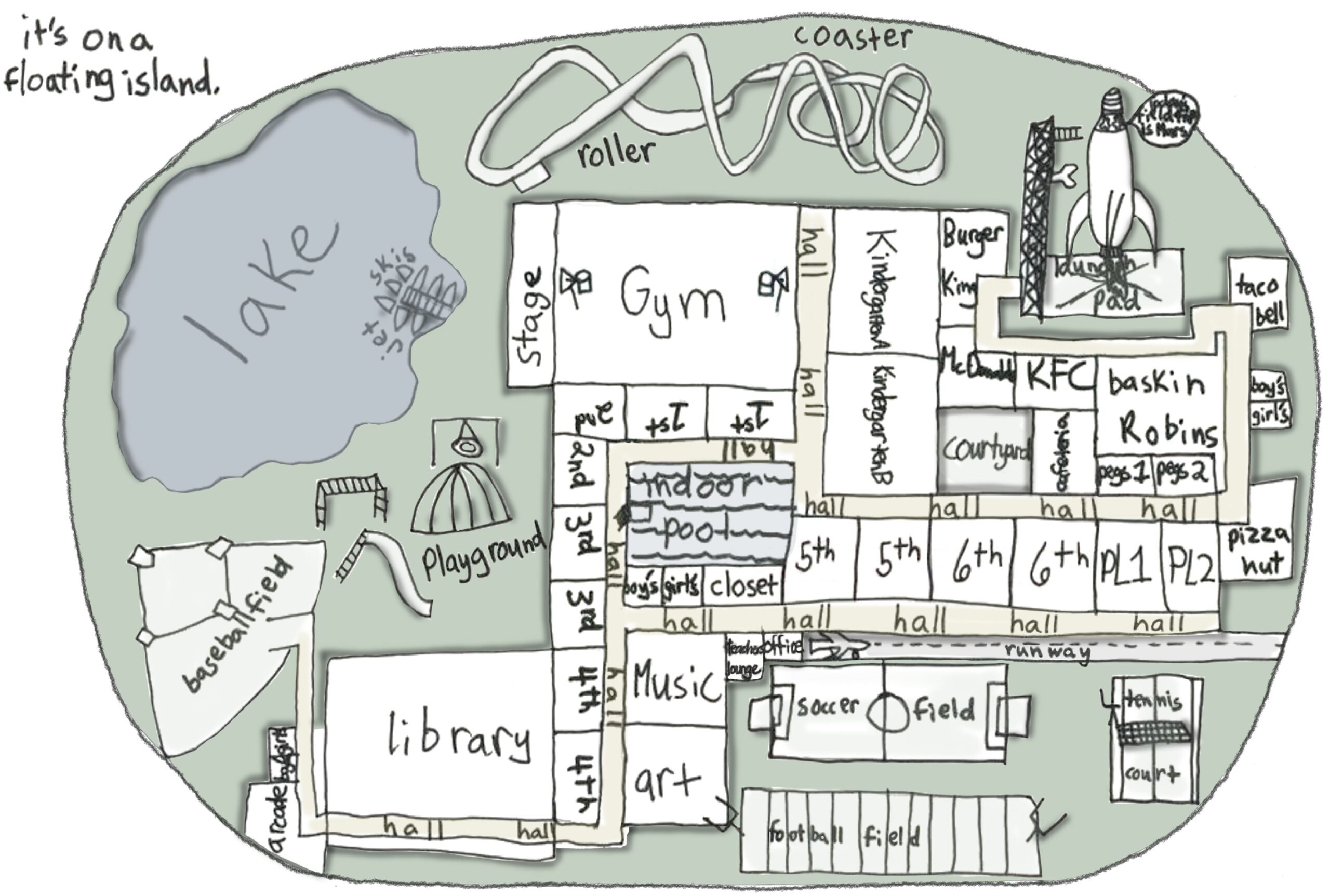 Space Programming | Space Needs Assessment for Brainspaces